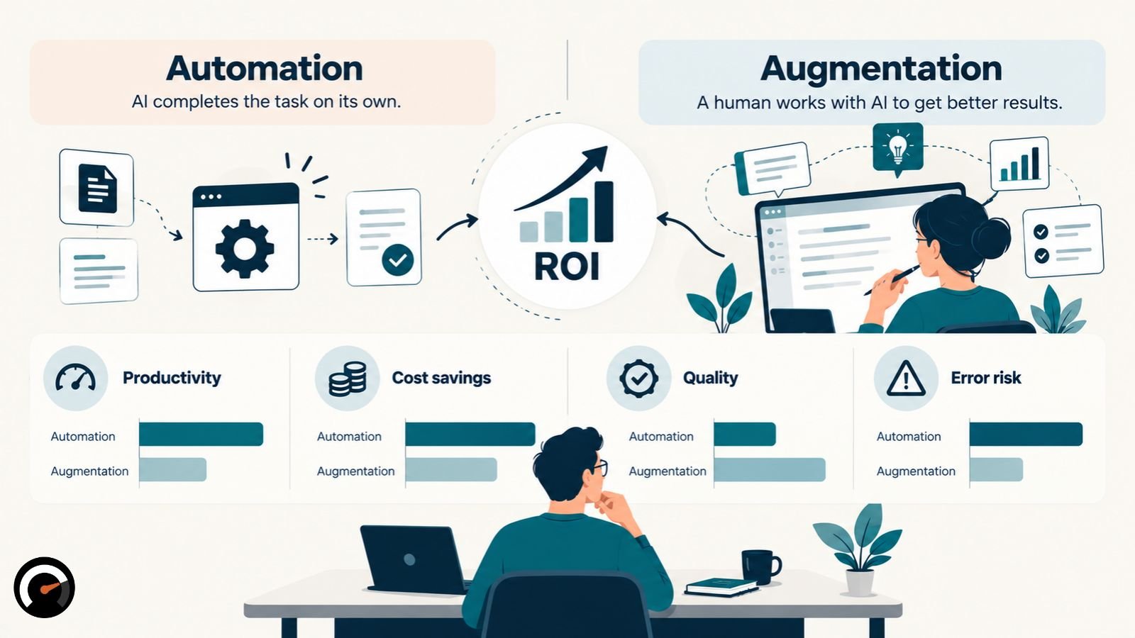 Does augmentation or automation deliver better ROI
