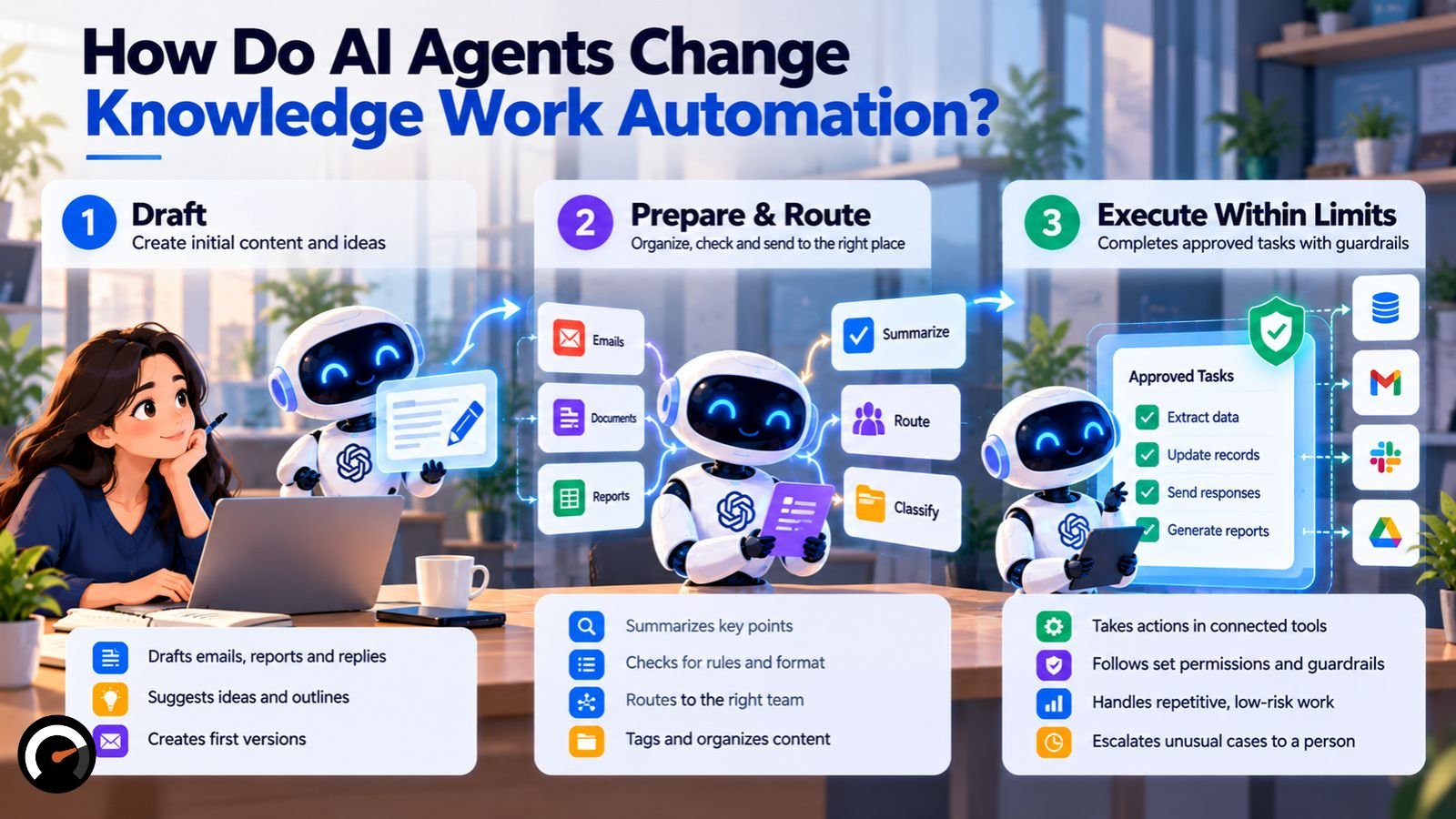 How Do AI Agents Change Knowledge Work Automation