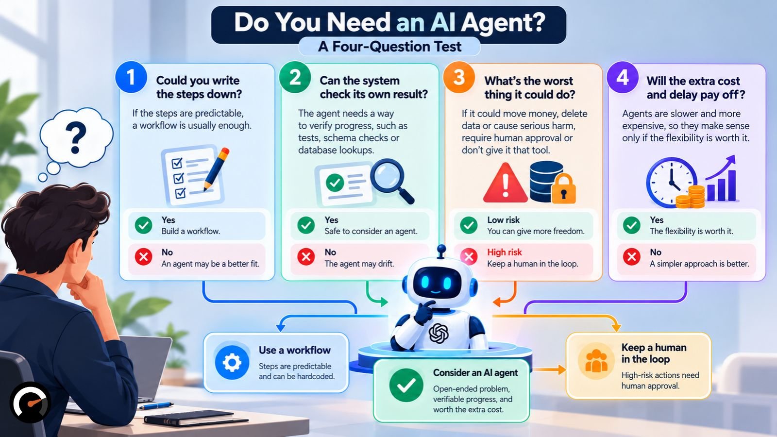do you need an ai agent
