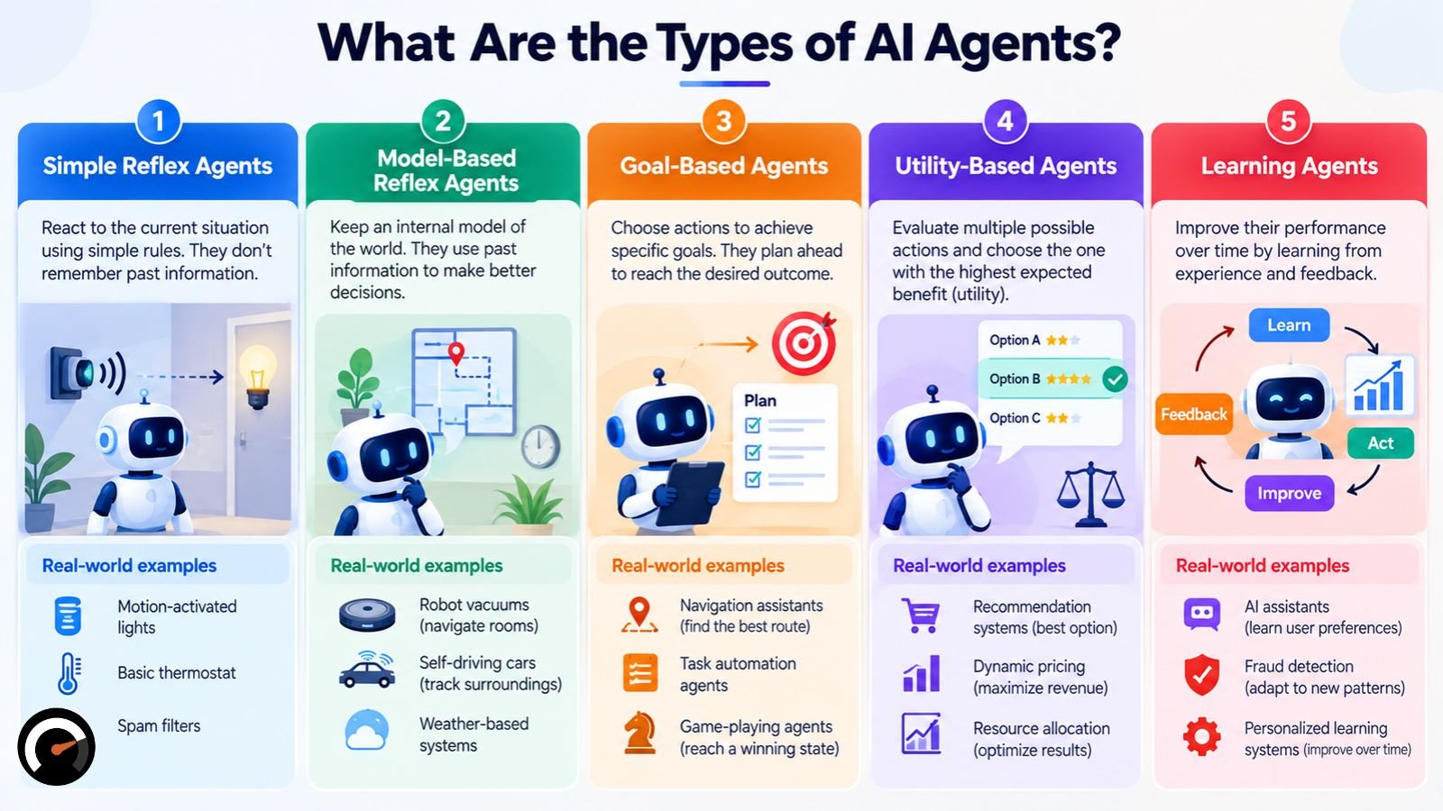 what are the type of ai agents