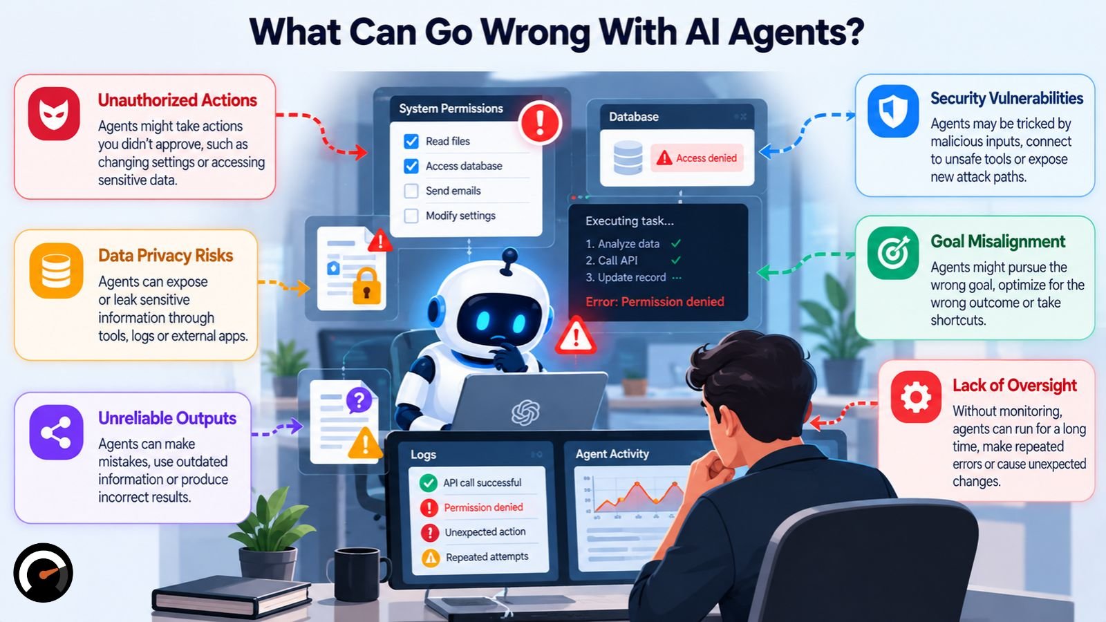 what can go wrong with ai agents
